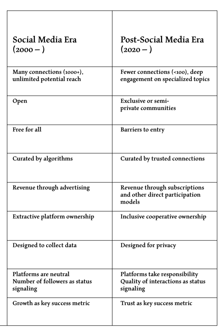 Social media vs post-social media_co-matter